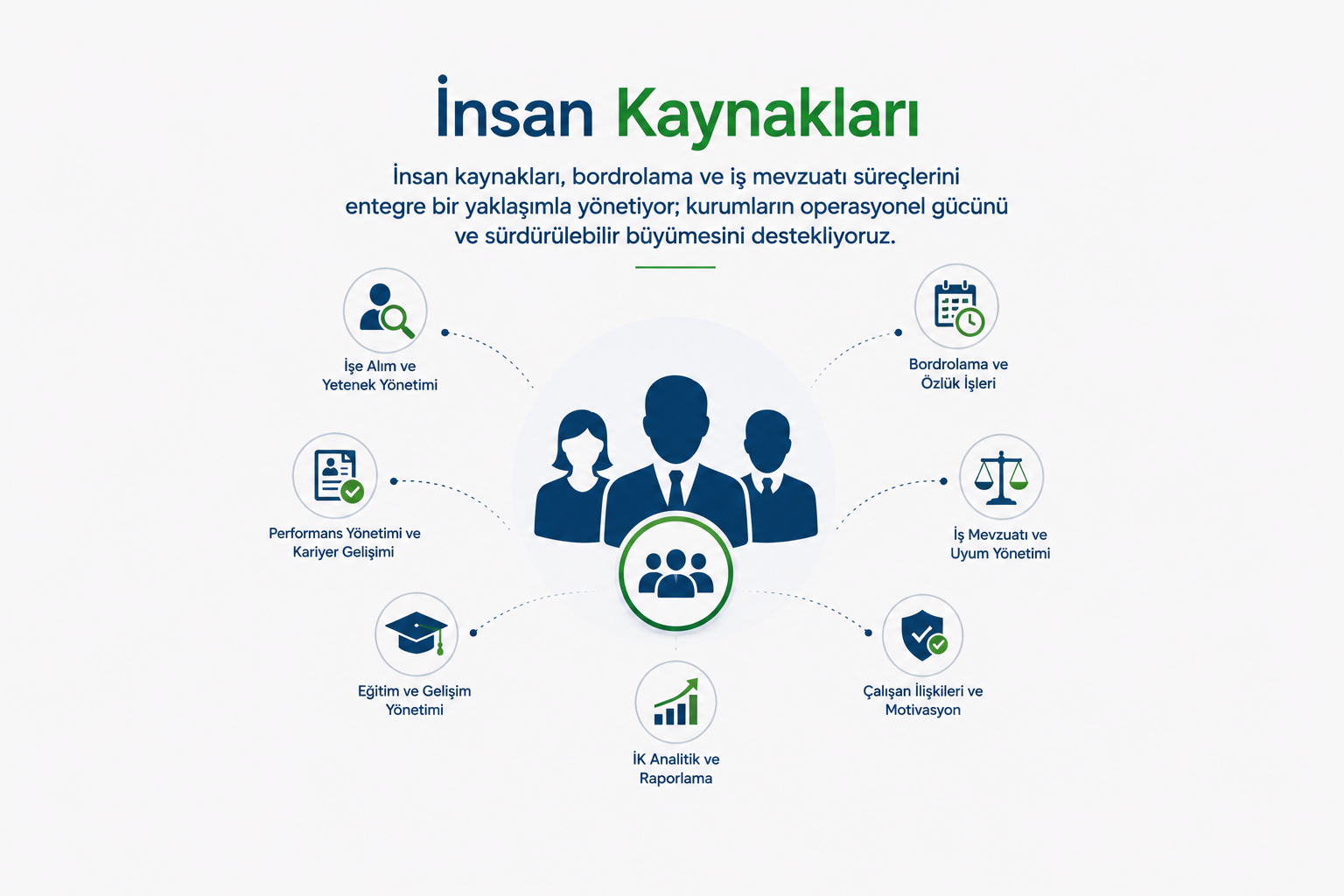 İnsan Kaynakları